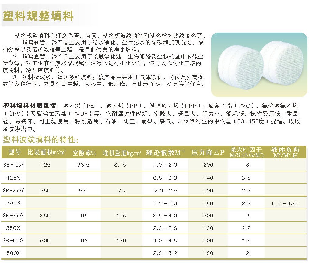 塑料絲網波紋規(guī)整填料