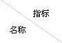 全瓷、超輕瓷規(guī)整填料